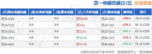 奧雅股份(300949.SZ)：擬推62.90萬(wàn)股的2023年限制性股票激勵(lì)計(jì)劃