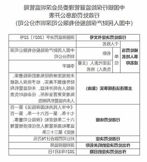 因財務(wù)數(shù)據(jù)不真實 中信保誠人壽福建省分公司被罰45萬元