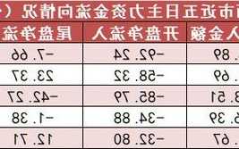 有色金屬板塊凈流入近13億元居首 龍虎榜機(jī)構(gòu)搶籌多股