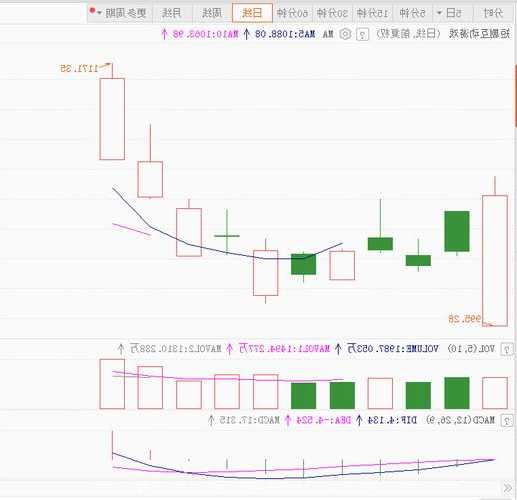 維捷盤中異動(dòng) 早盤大幅拉升5.41%報(bào)1.56美元