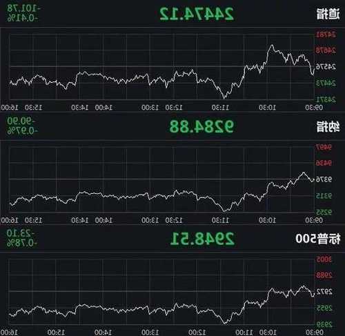 美股開盤：三大股指集體低開   納指跌1%