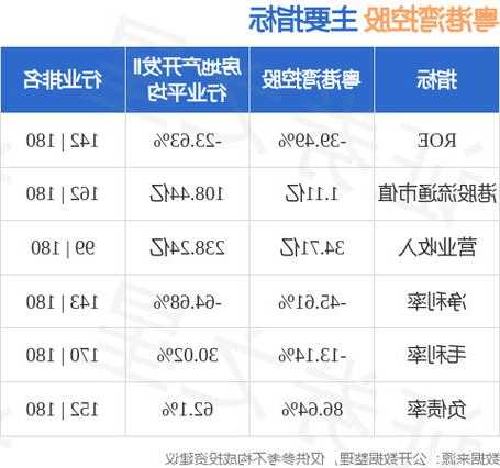 粵港灣控股：擬委任開元信德為新核數(shù)師