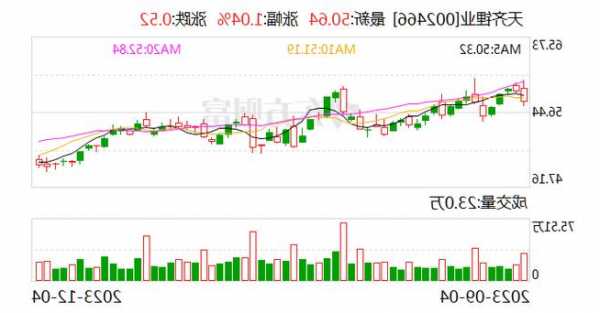 “白色石油”跌跌不休，多家上市公司回應