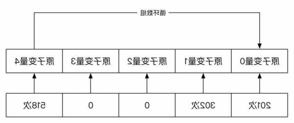 零點有數(shù)(301169.SZ)：公共事務(wù)與商業(yè)業(yè)務(wù)的組合，大致在各半