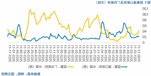 【尿素】多空因素交織，本周尿素上下兩難