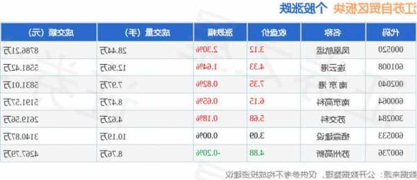 長春高新12月4日遭7個北向資金席位凈流入，法國巴黎證券大幅度凈流入1806.83萬元