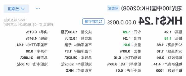 ESR12月4日斥資約1919.81萬港元回購193.12萬股