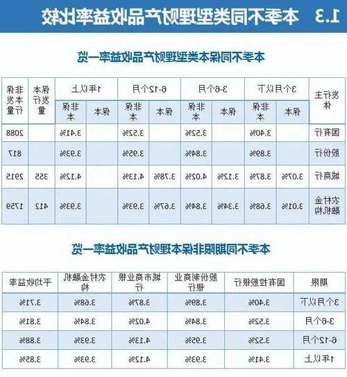 又見(jiàn)銀行理財(cái)子公司“自購(gòu)” 專家： 看好四季度理財(cái)產(chǎn)品收益率改善