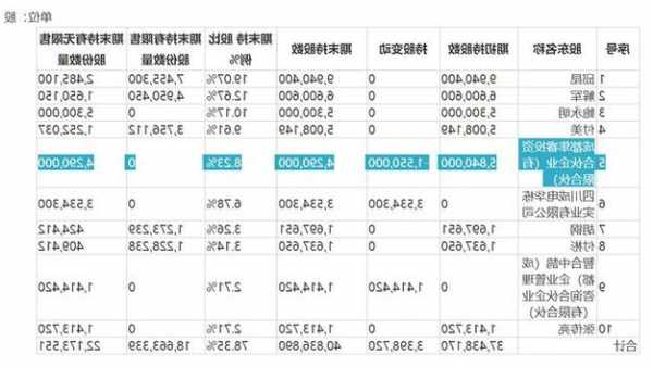 “三無公司”撥康視云遞表港交所：累虧11億超8億金融負(fù)債 戰(zhàn)投躺贏二級(jí)市場成接盤俠