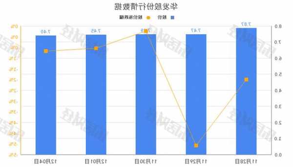 華發(fā)股份陳茵：2024年將審慎把控拿地節(jié)奏，適當(dāng)進行行業(yè)間合作