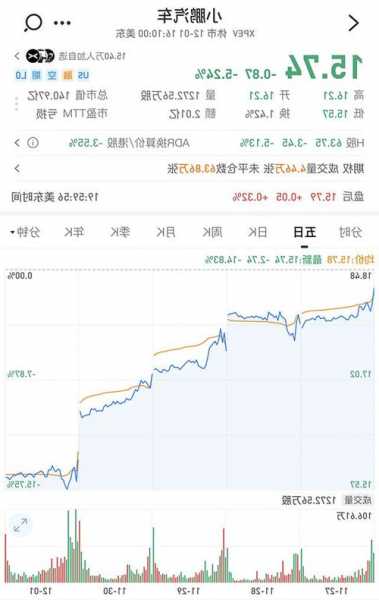 索菱股份下跌5.11%，報(bào)6.5元/股