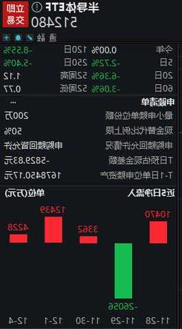 半導(dǎo)體ETF（512480）半日成交額破5億元，存儲芯片漲價，半導(dǎo)體周期拐點到了？