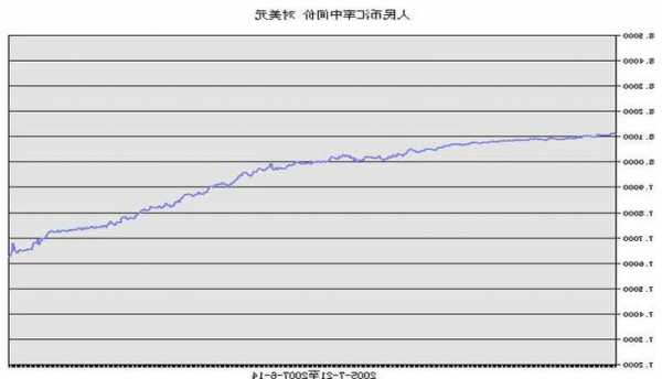 機(jī)構(gòu)預(yù)測(cè)明年人民幣匯率走勢(shì)：全年溫和升值，上半年貶值壓力或更大