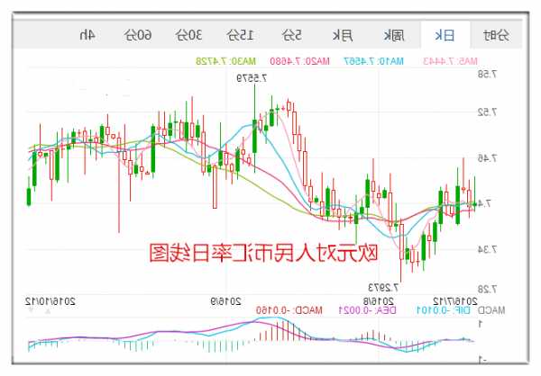 邦達(dá)亞洲:經(jīng)濟(jì)數(shù)據(jù)表現(xiàn)疲軟 歐元刷新14日低位