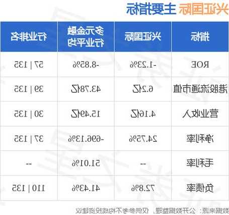 興證國(guó)際附屬購(gòu)買本金額為480萬美元的永續(xù)證券