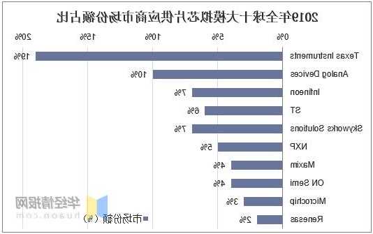 芯片龍頭ADI首展進(jìn)博：今年Q3收入30.76億美元，未來(lái)將持續(xù)與中國(guó)本土合作｜直擊·2023進(jìn)博會(huì)