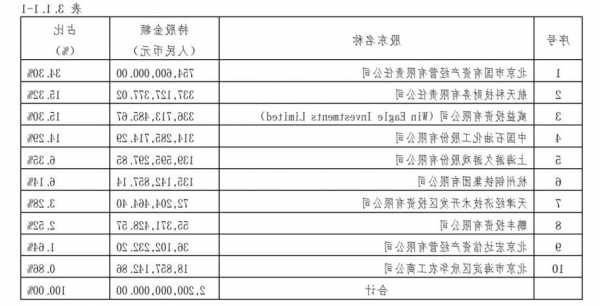 中誠信擬8.7億拿下北京信托11.48%股權(quán)，鄂商毛振華再擴(kuò)資本版圖